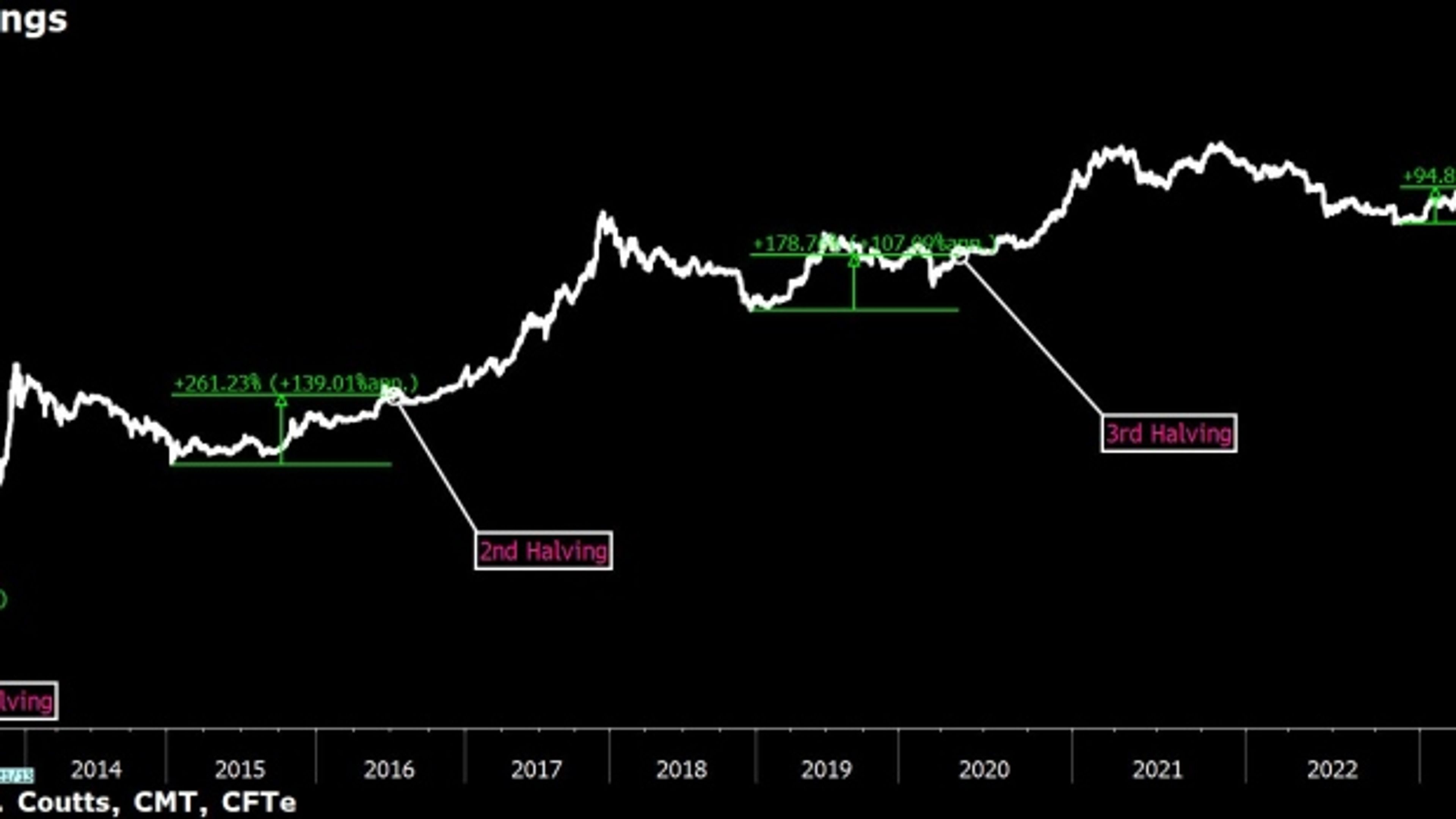 Bitcoin Halving Aftermath: Top 5 Crypto Stocks to Watch in 2026 for Institutional Growth