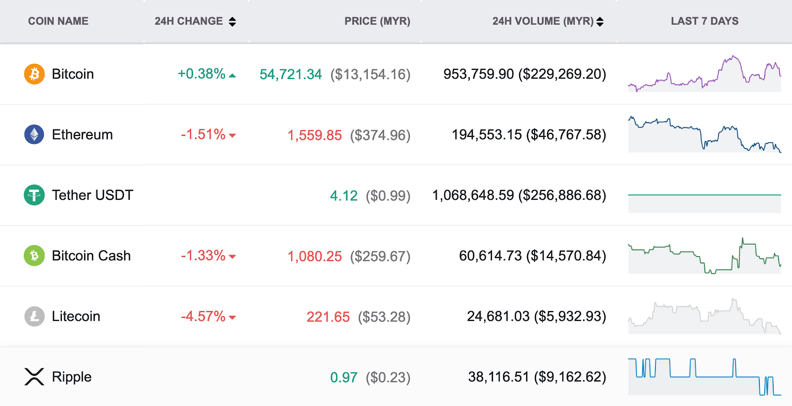 crypto stock trading
