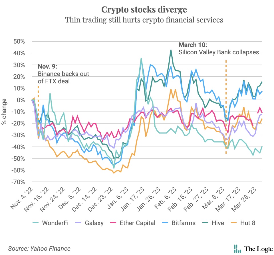 How to Trade Crypto Stocks in 2026: A Step-by-Step Guide
