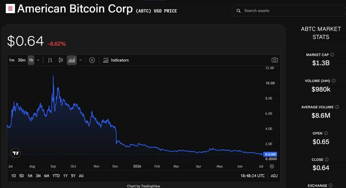 5 Crypto-Backed Stocks to Watch in 2026