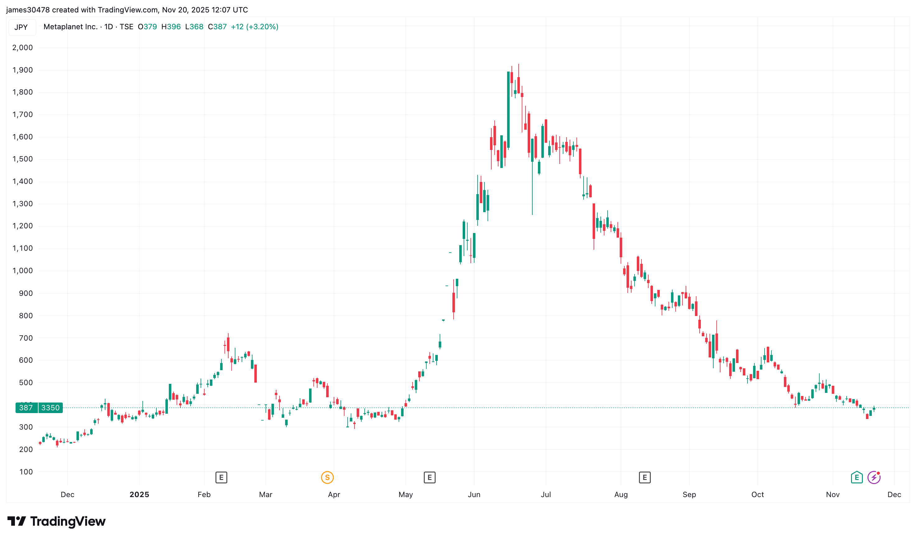 5 Best Crypto-Backed Stocks to Watch in 2026