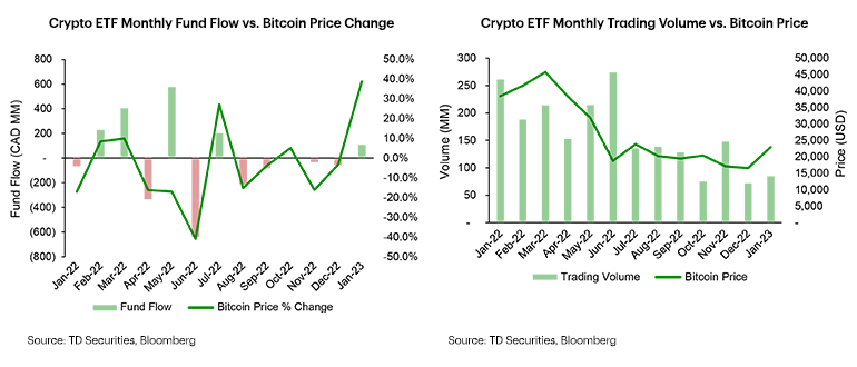Bitcoin ETF Volatility in