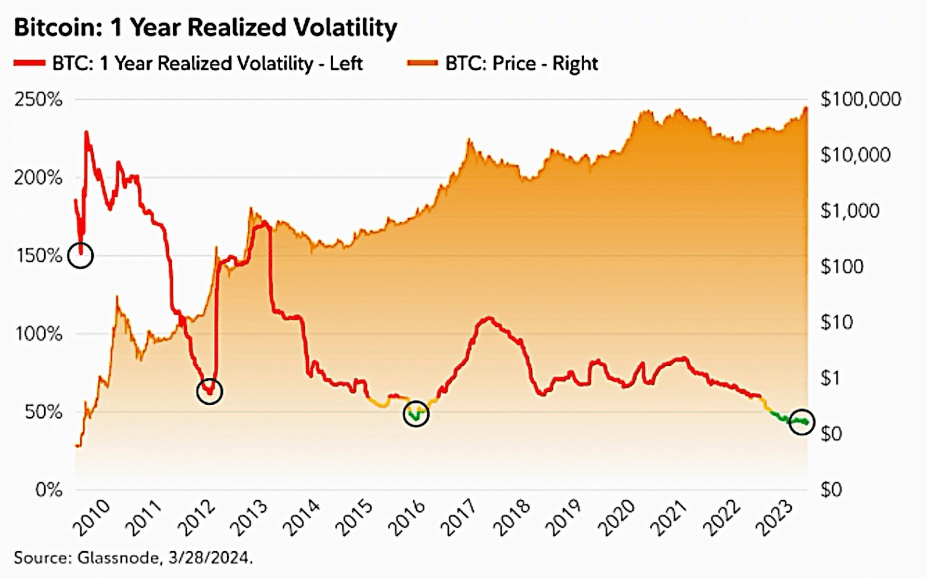 Bitcoin ETF Volatility in
