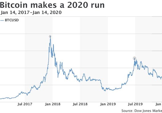Crypto Stocks 2026 Outlook: 5 Public Companies Riding the Wave
