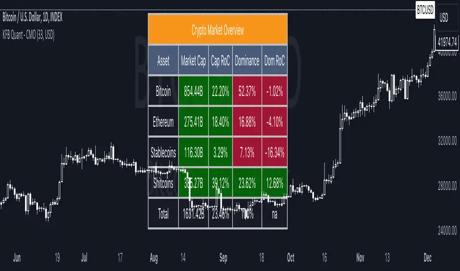 Crypto Market Outlook