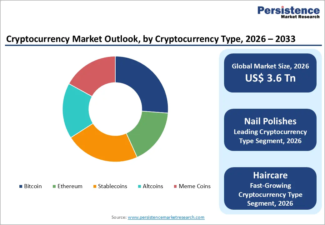 Crypto Market Outlook