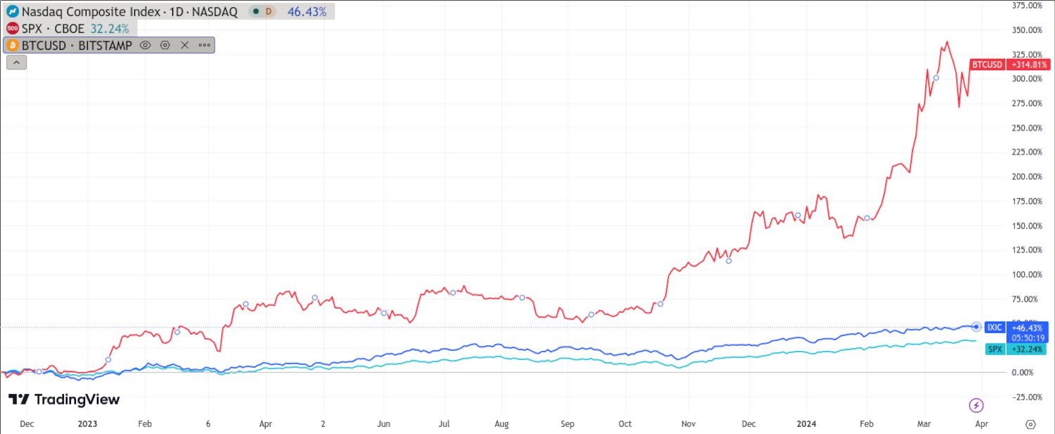 crypto stocks