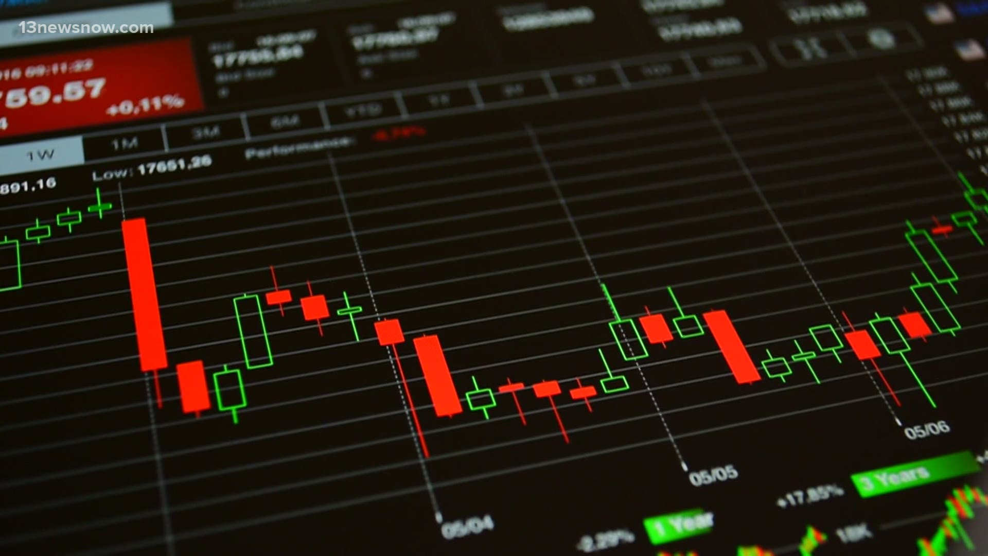 Financial dashboard