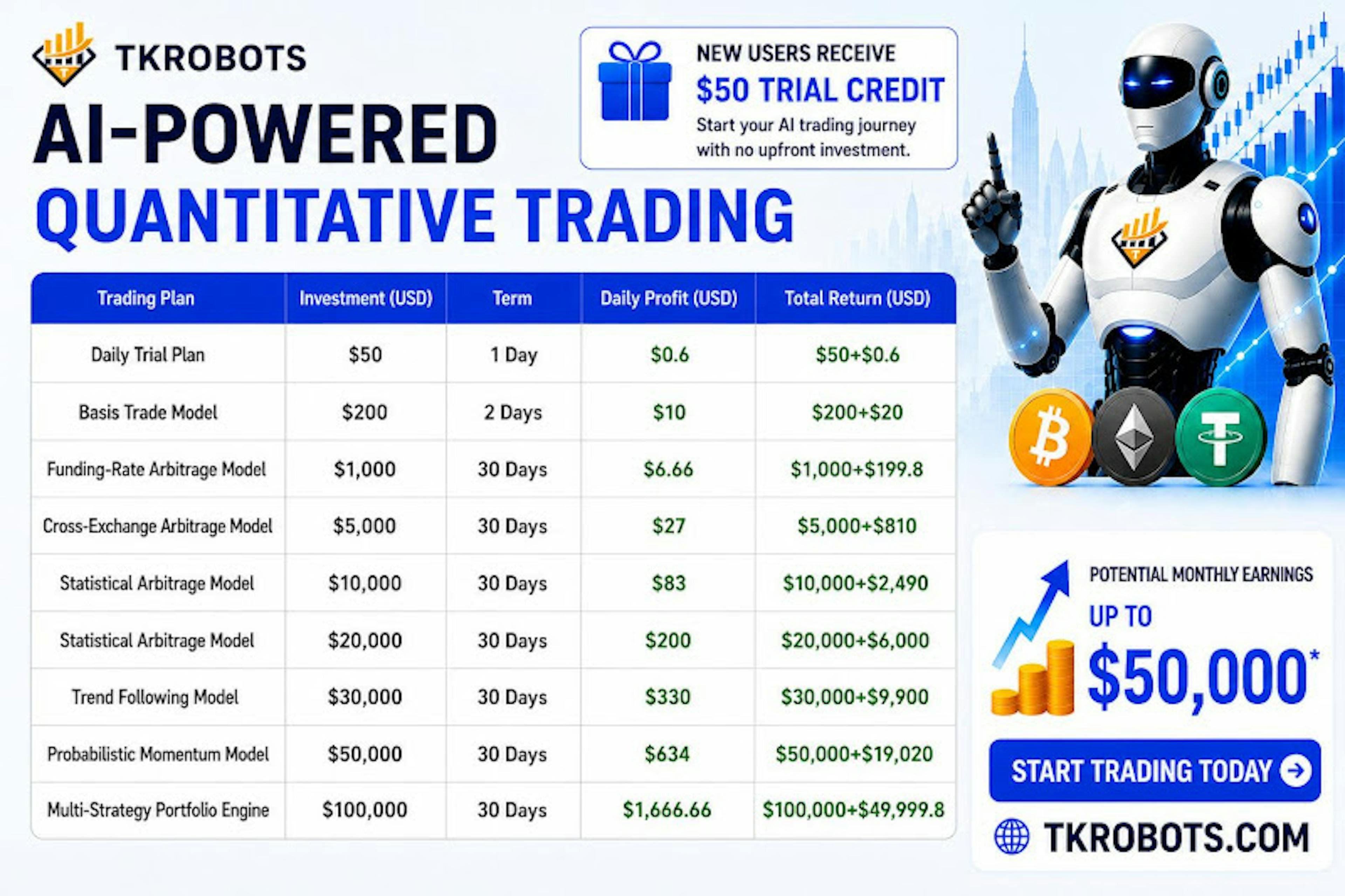 5 AI-Driven Crypto Trading Bots for