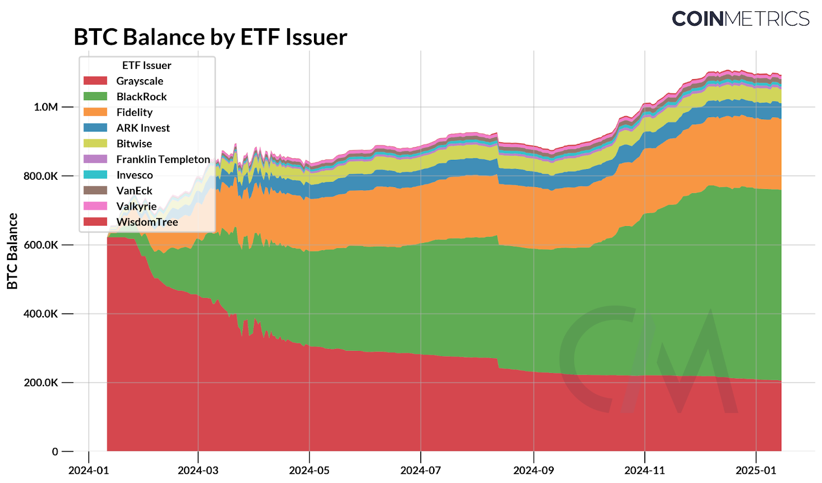 BlackRock iShares Bitcoin ETF