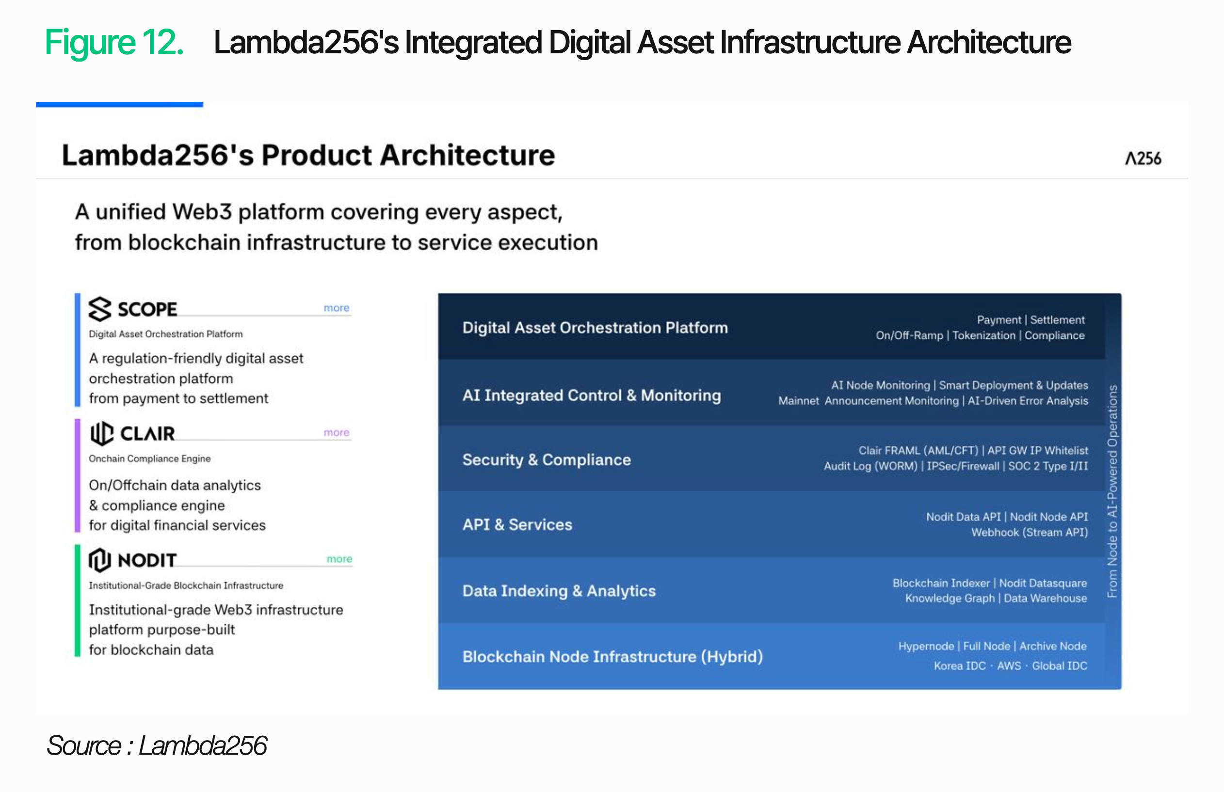 Digital Asset Infrastructure
