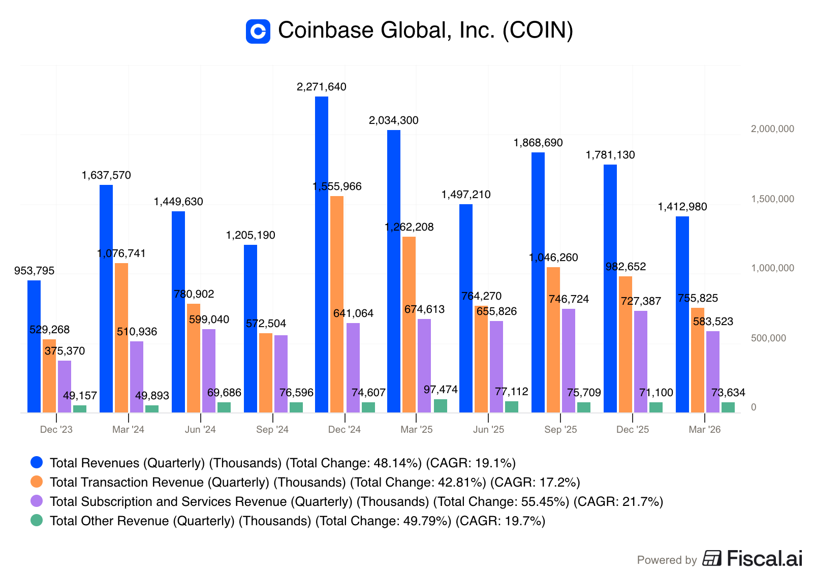Coinbase Global Stock