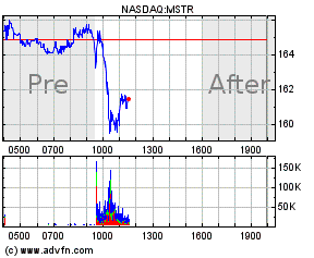 MicroStrategy Inc (MSTR) Stock