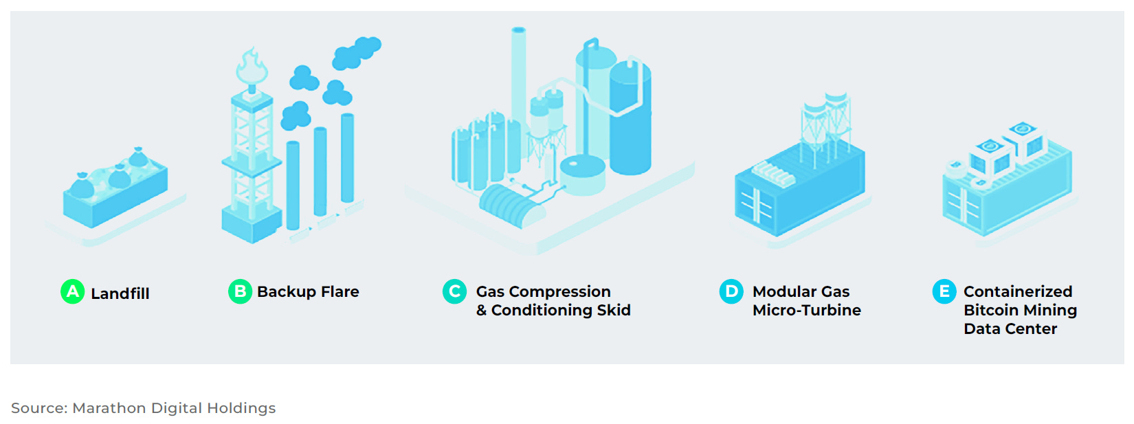 Marathon Digital Holdings Mining Operations