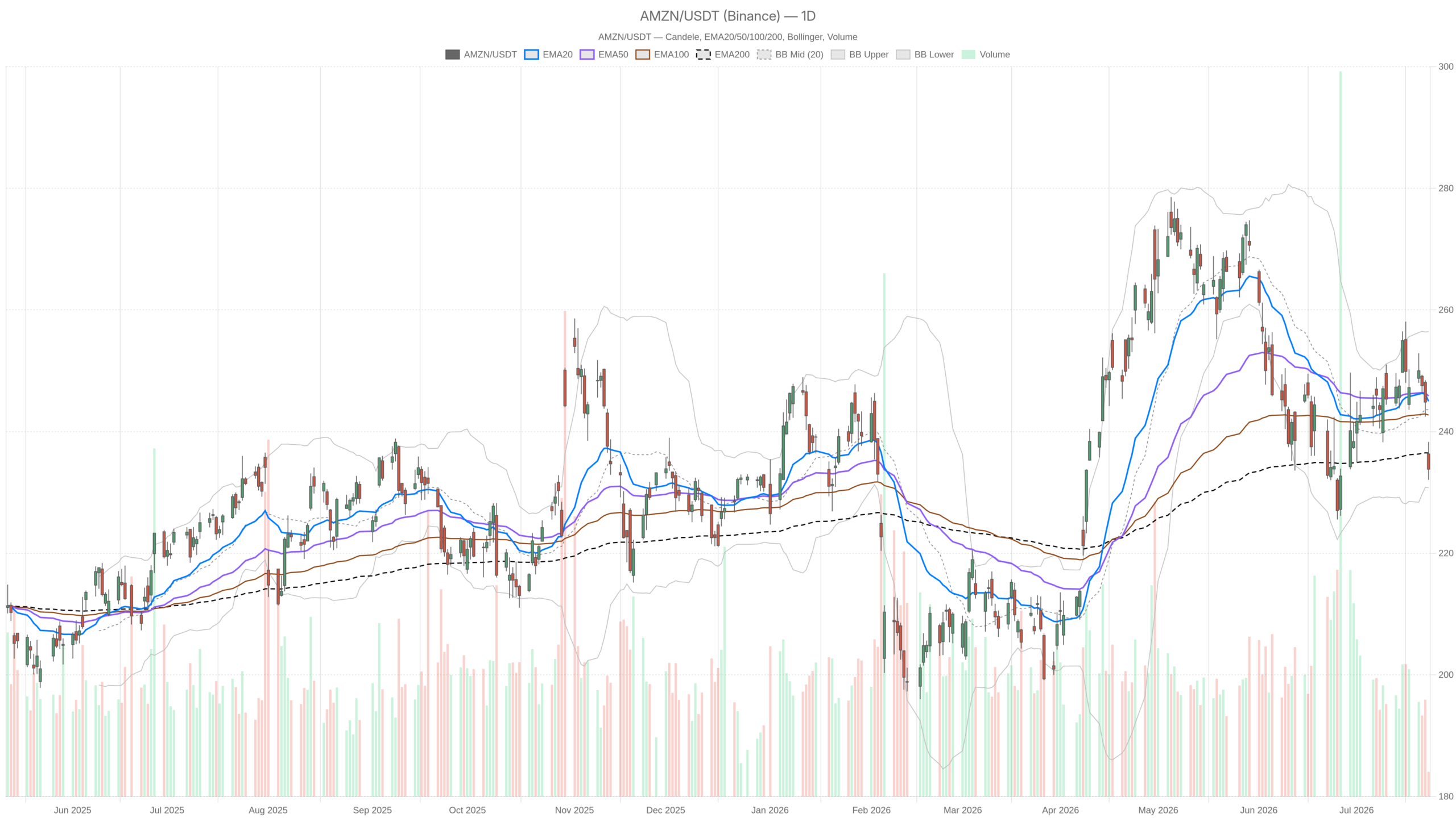 Stablecoin Treasury Stocks
