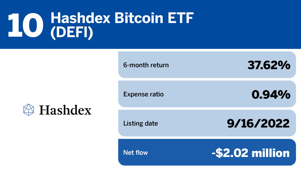 Bitcoin Spot ETF with Lowest Expense Ratio