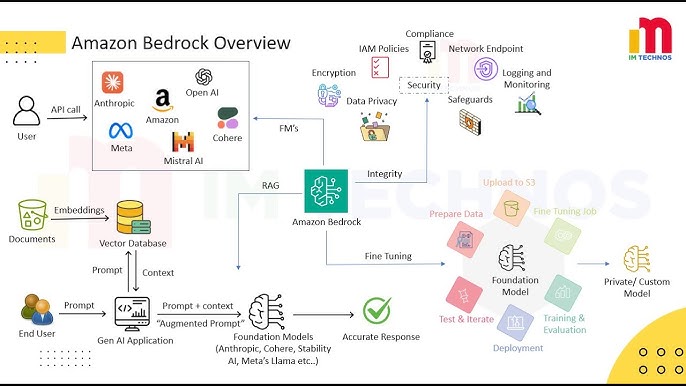 CleanSpark AI Integration Overview