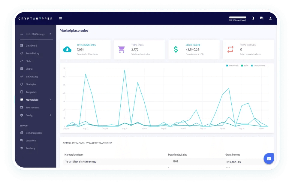 Cryptohopper Market Analyzer