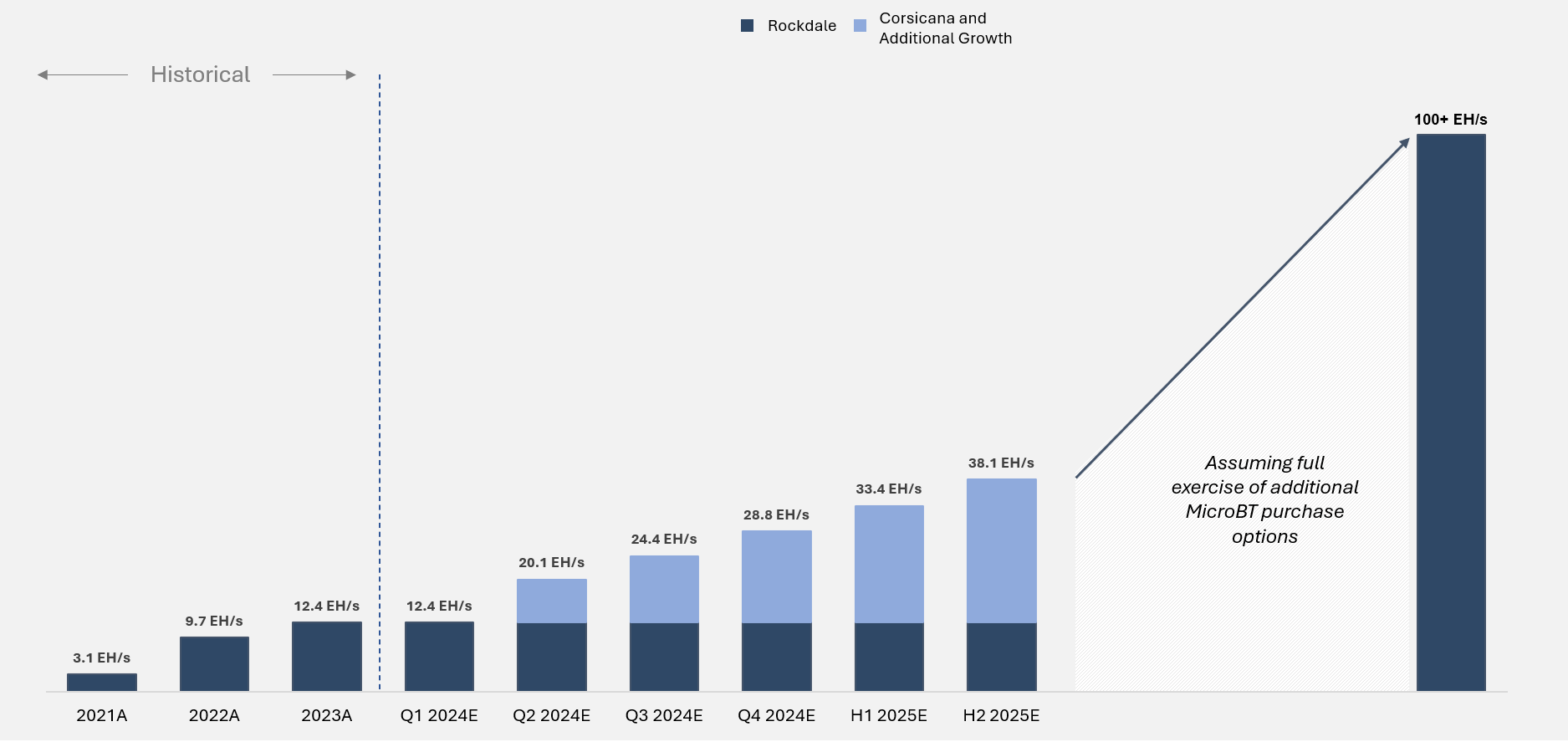 Riot Platforms Efficiency Report