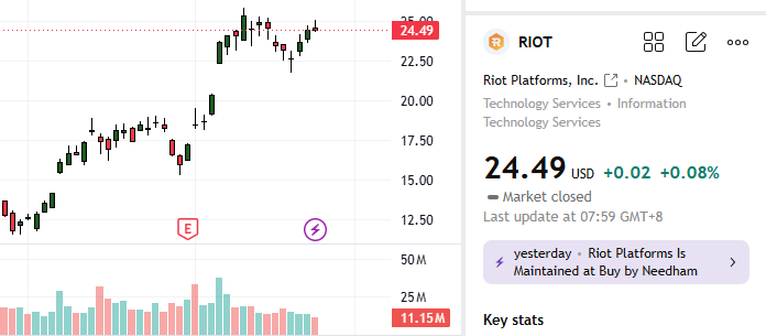 Riot Platforms Inc. Stock