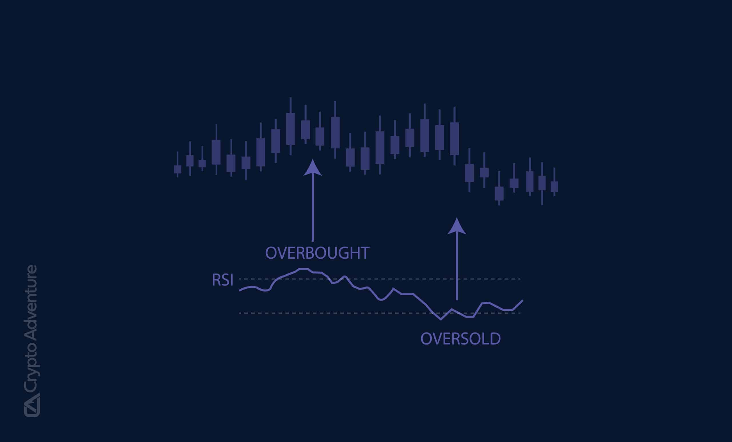 crypto RSI chart