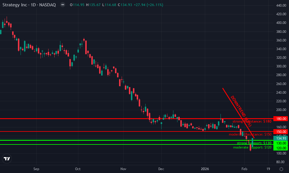 MicroStrategy Technical Chart by Market Analyst