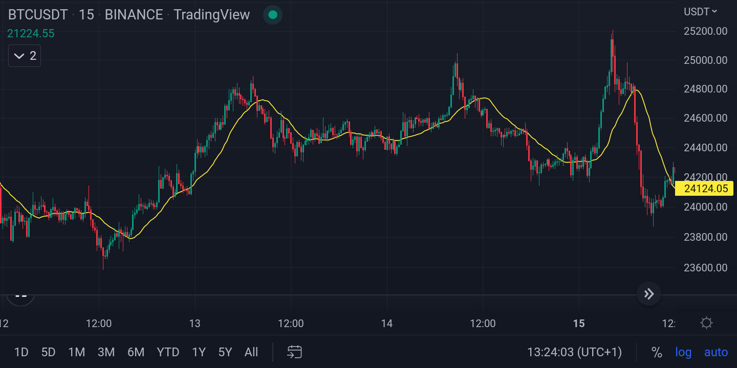 crypto trading signals and position sizing