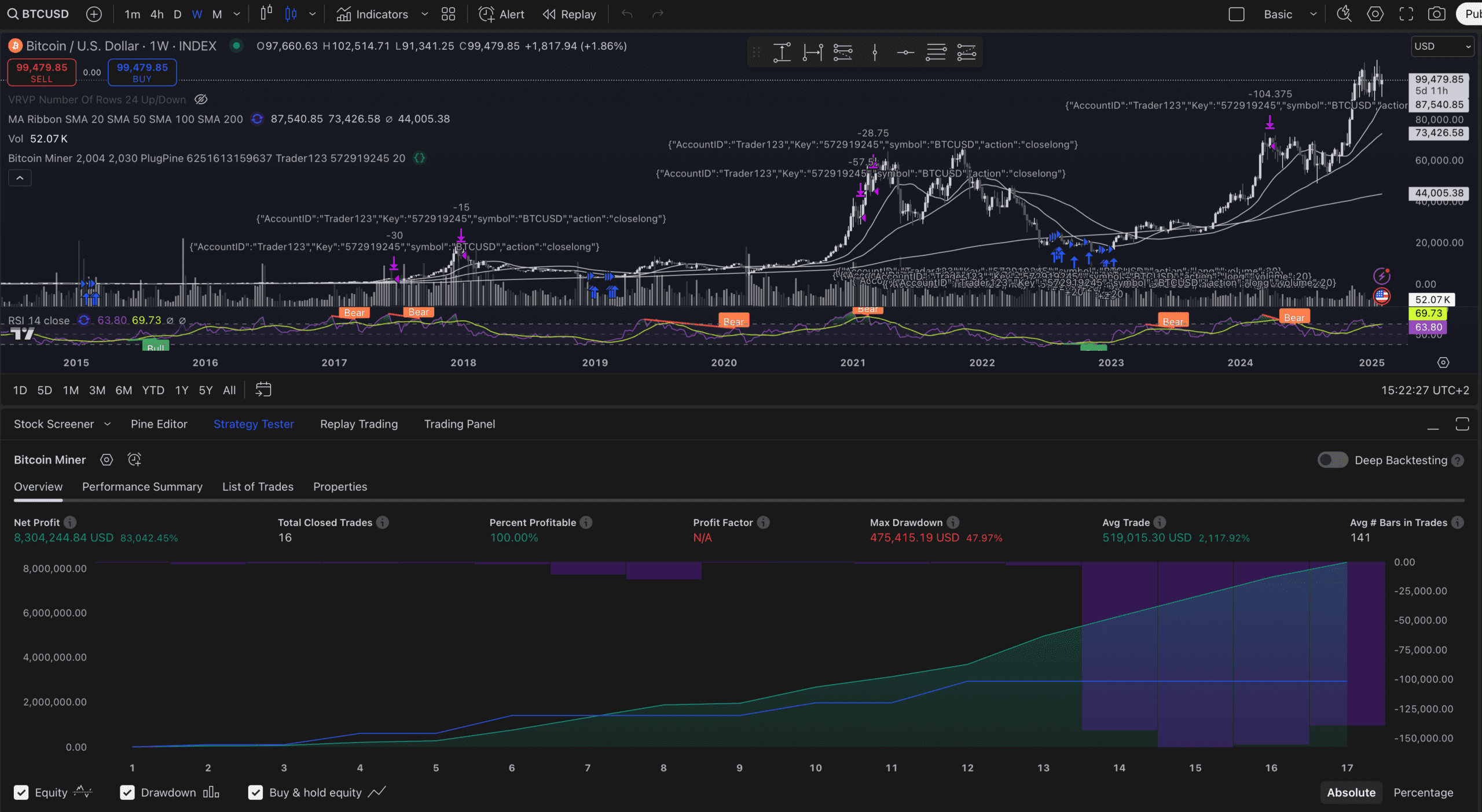 crypto scalping bot interface 2025