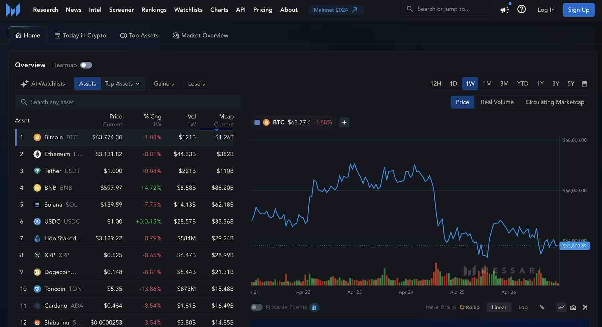 Glassnode Bitcoin sentiment analysis