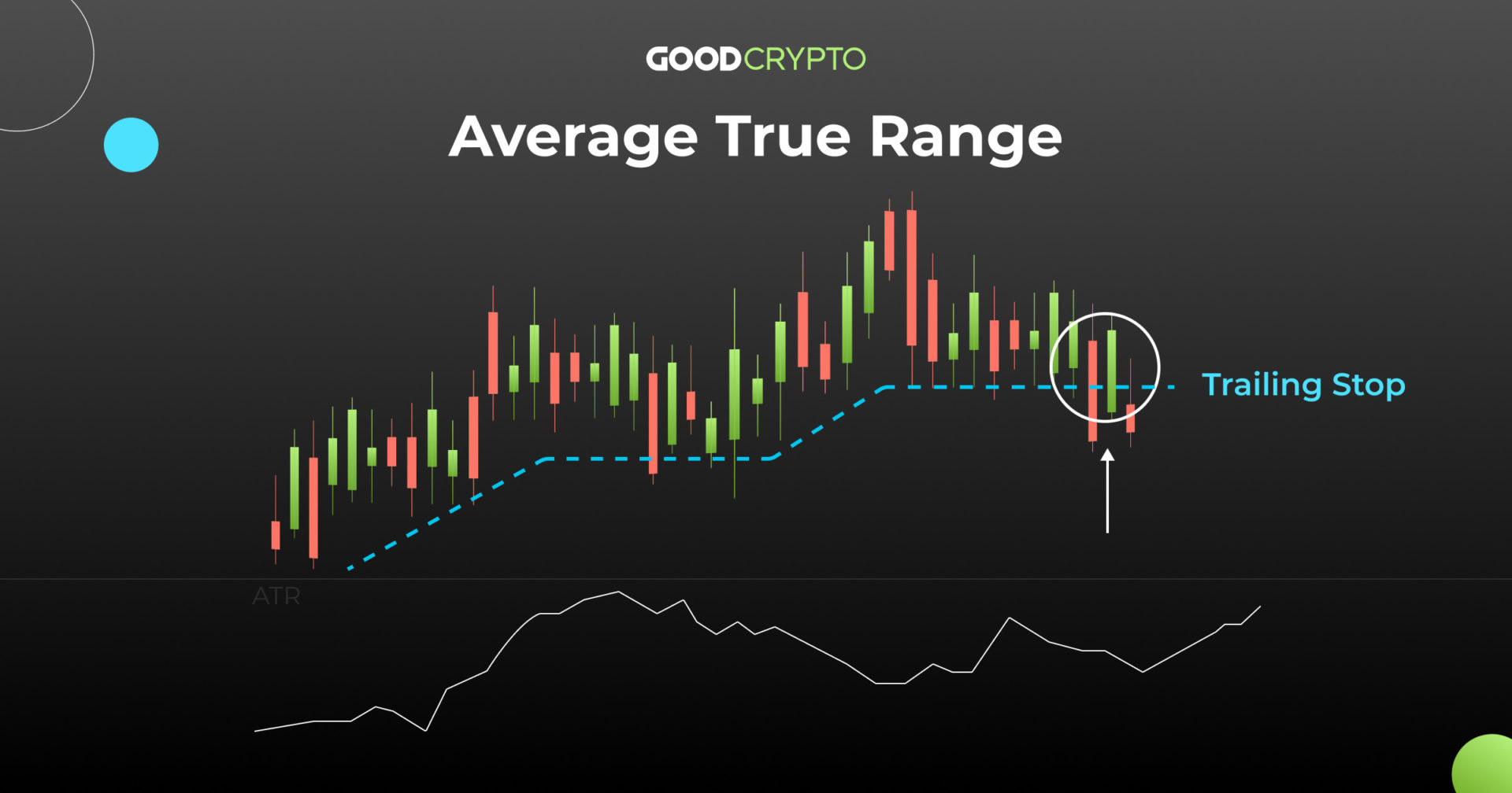 crypto stock trailing stop-loss strategy diagram