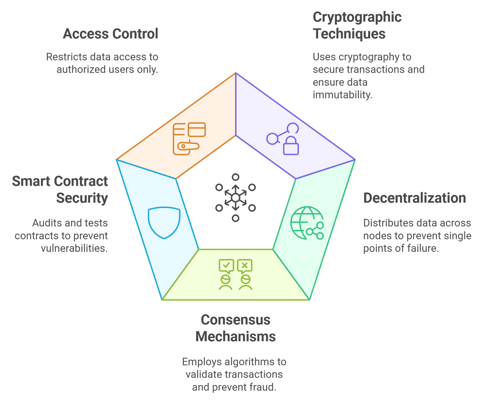crypto bridge and smart contract security risk