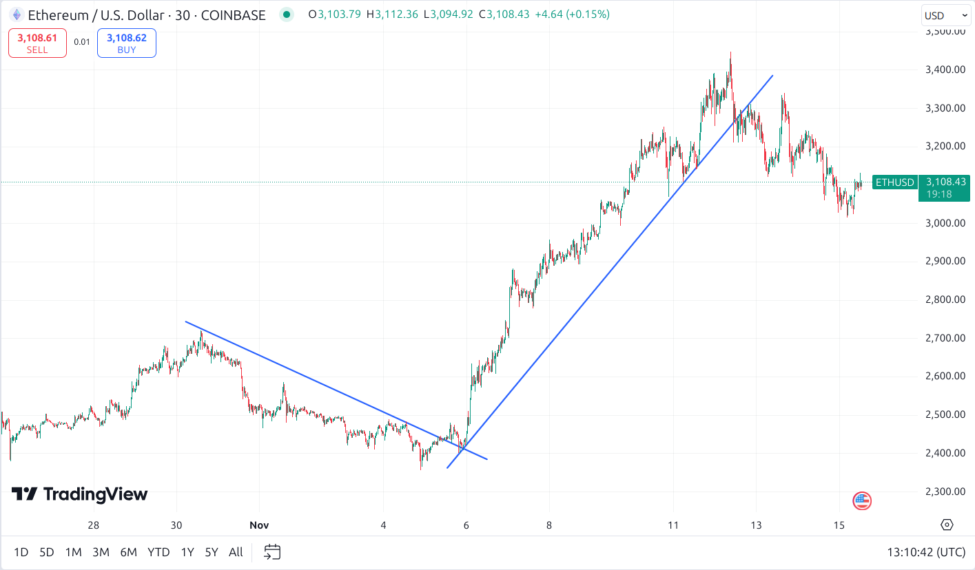 crypto swing trading strategy