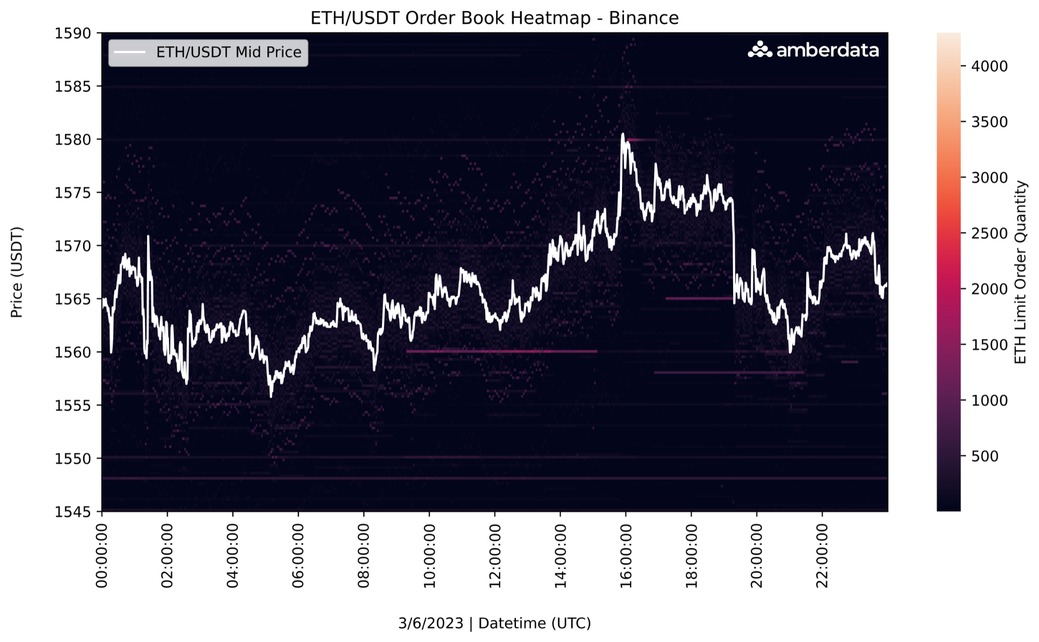 crypto order book heatmap visualization