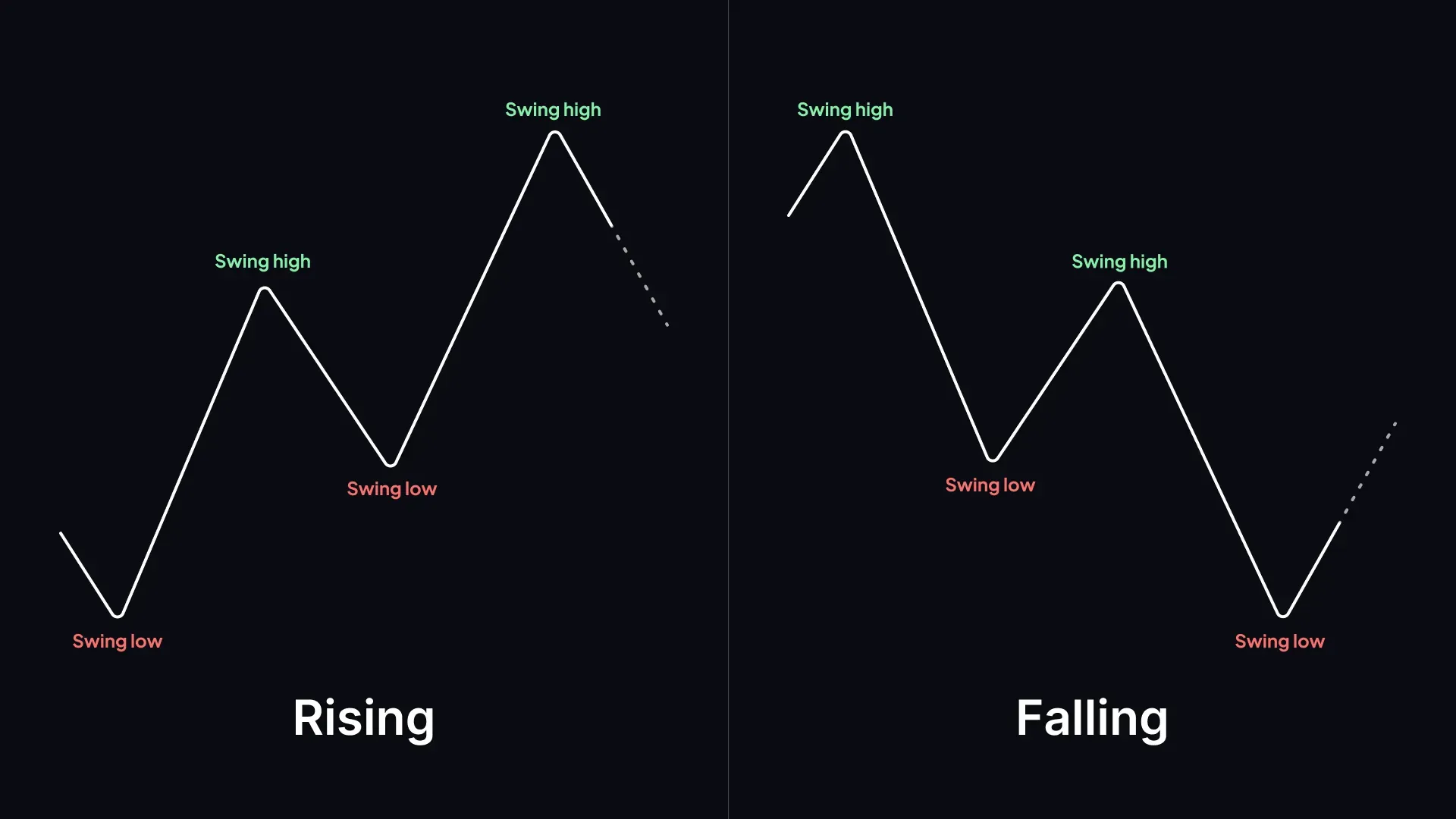 crypto trading around core position