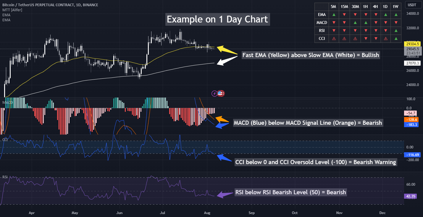 crypto trading multi-timeframe chart analysis