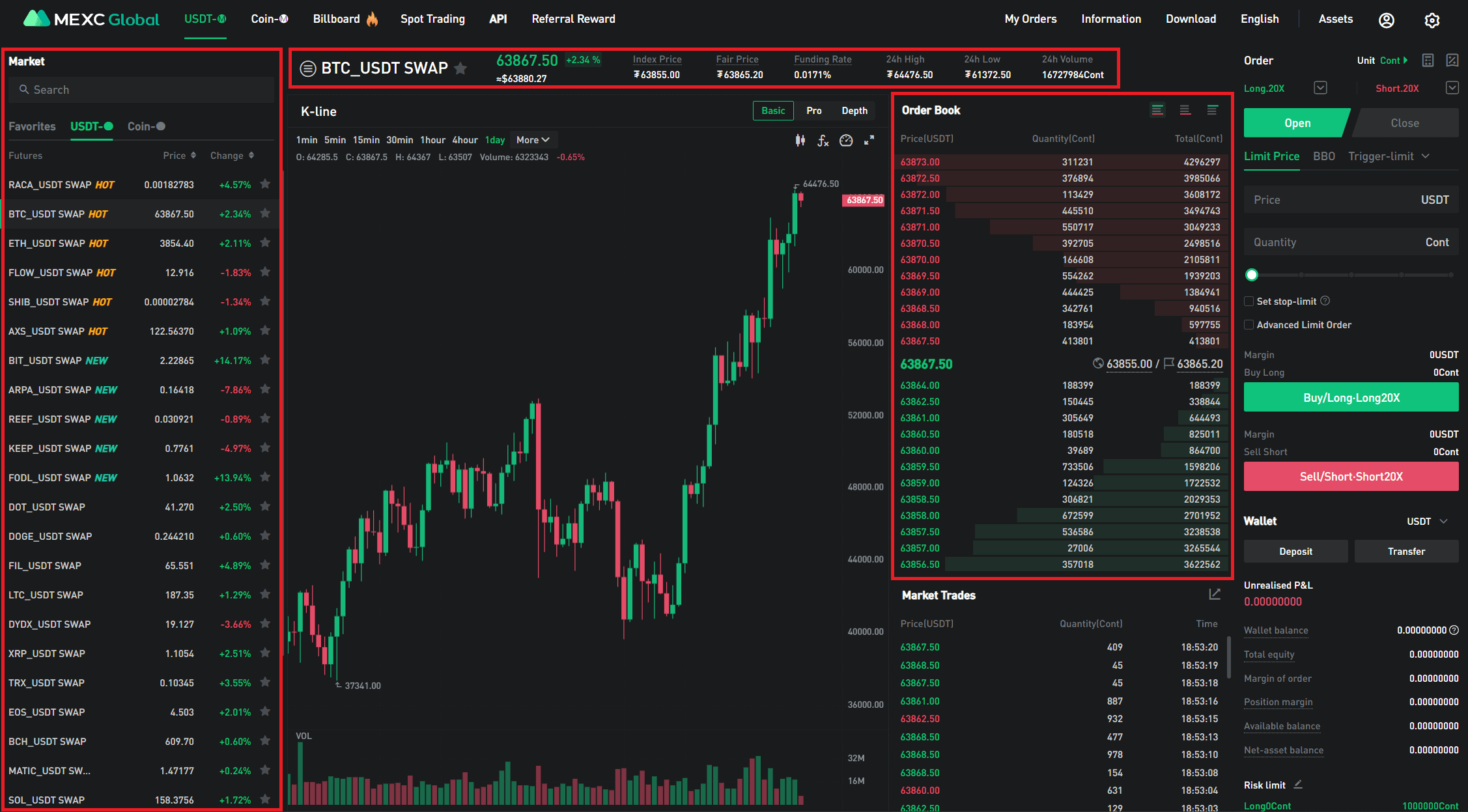 crypto trading profit graph