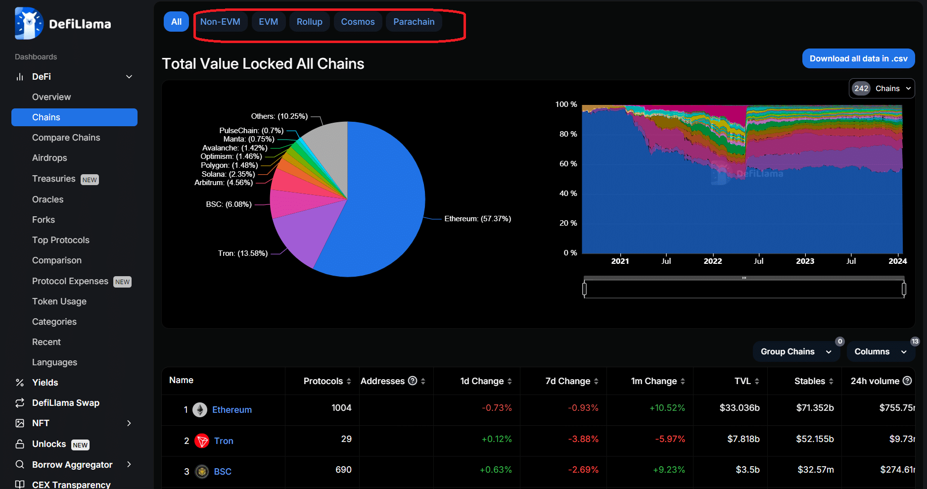DeFiLlama token unlocks tracker interface