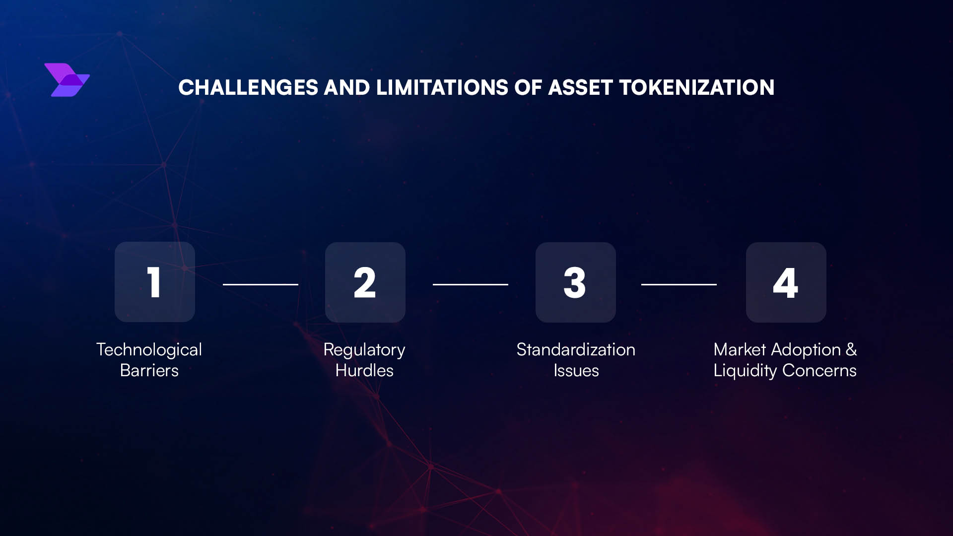Circle tokenized asset settlement