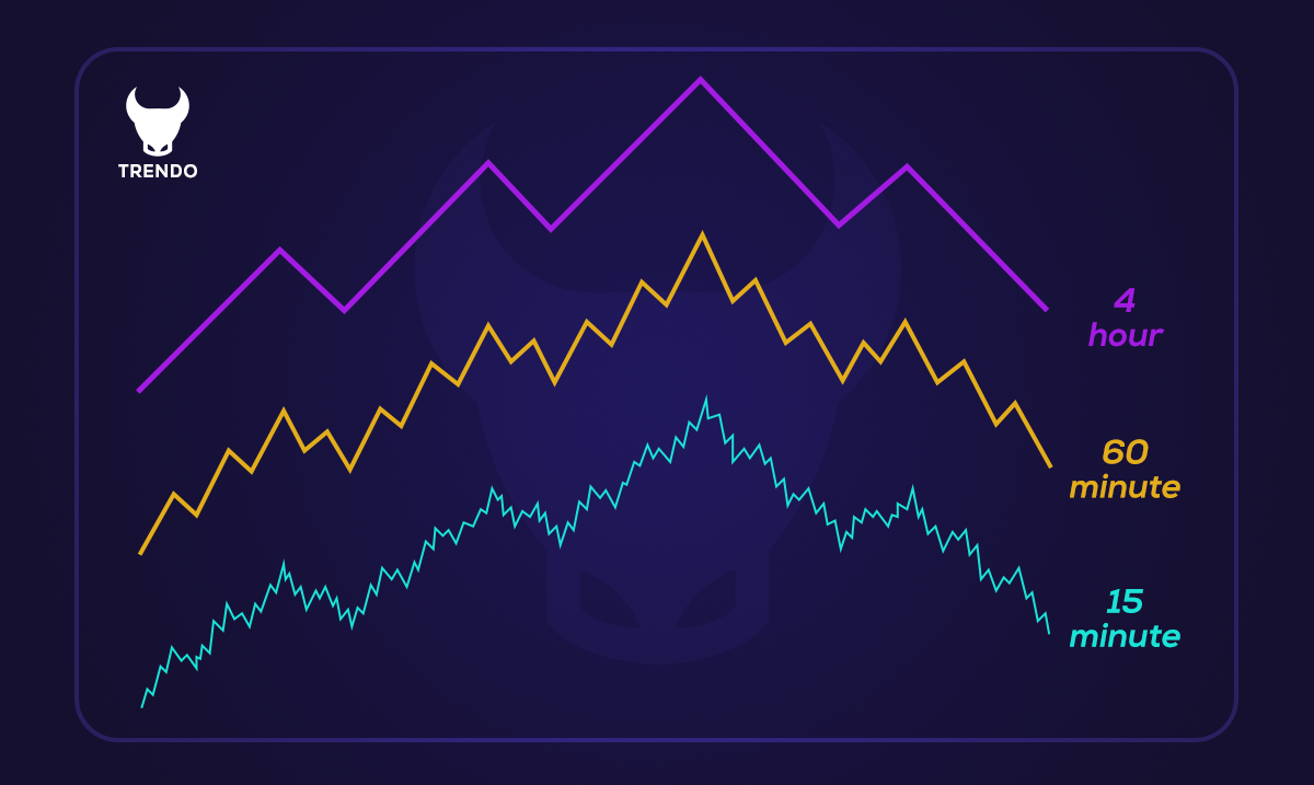 crypto risk management multi-timeframe analysis