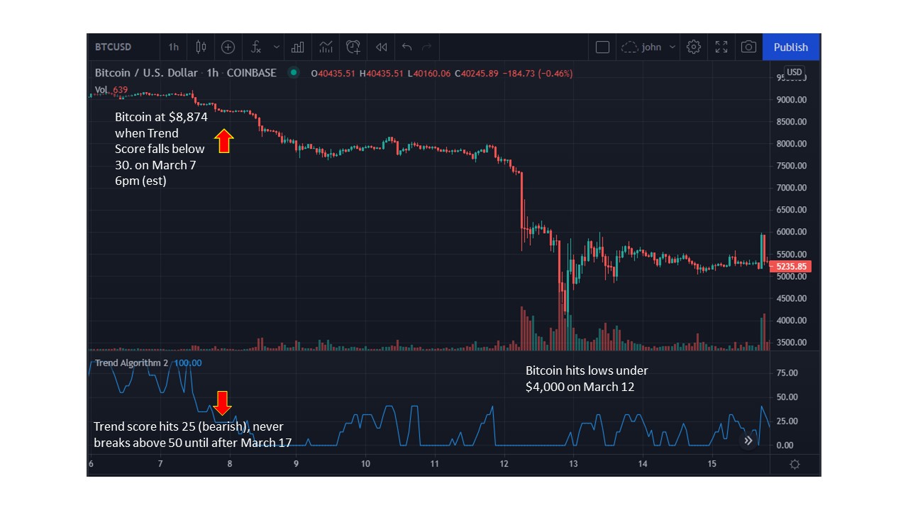Bitcoin 24h price chart dip