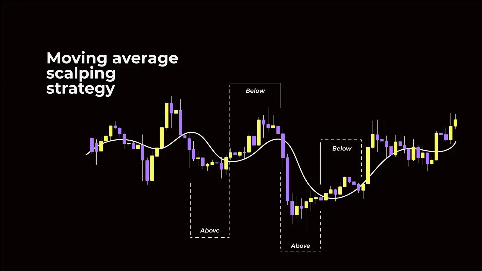 crypto scalping trading strategy
