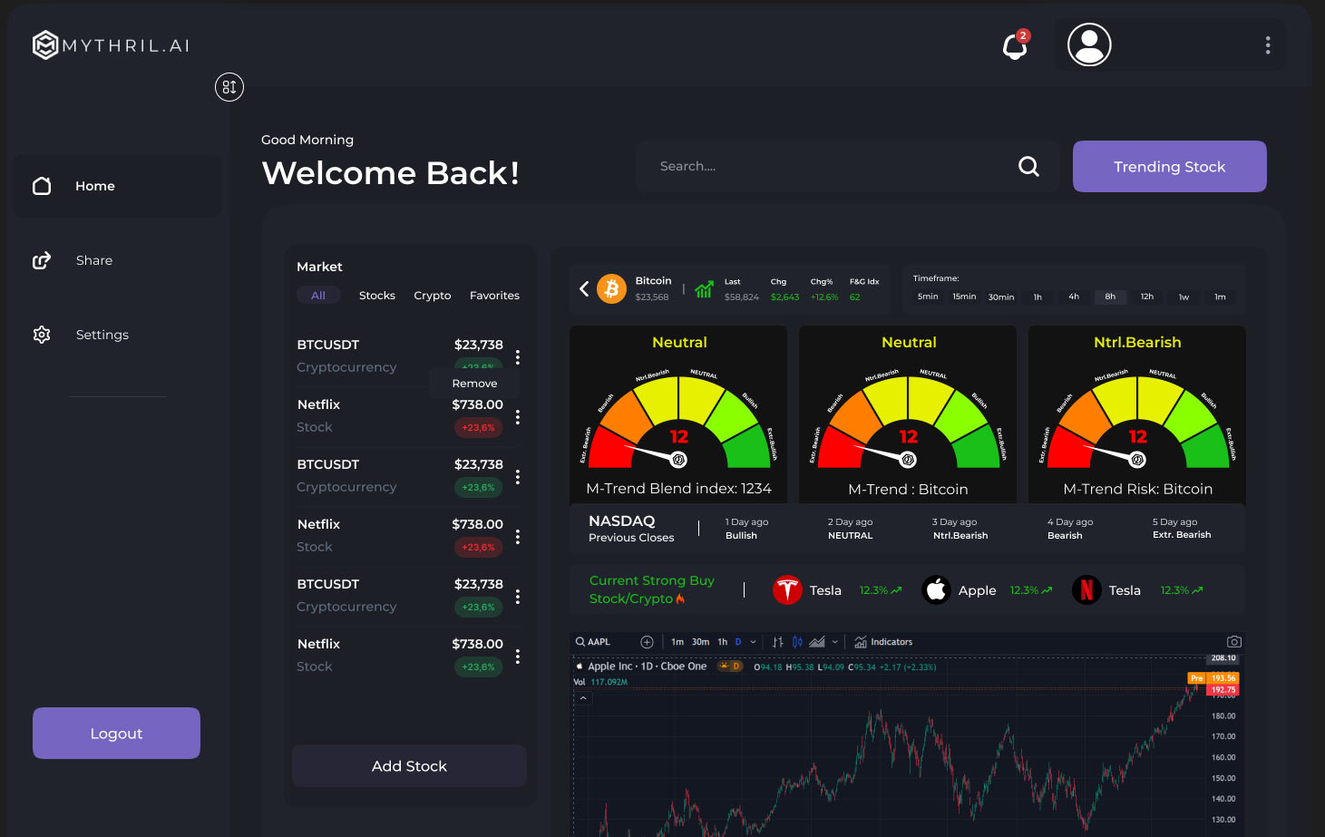 AI-powered crypto trading alerts dashboard