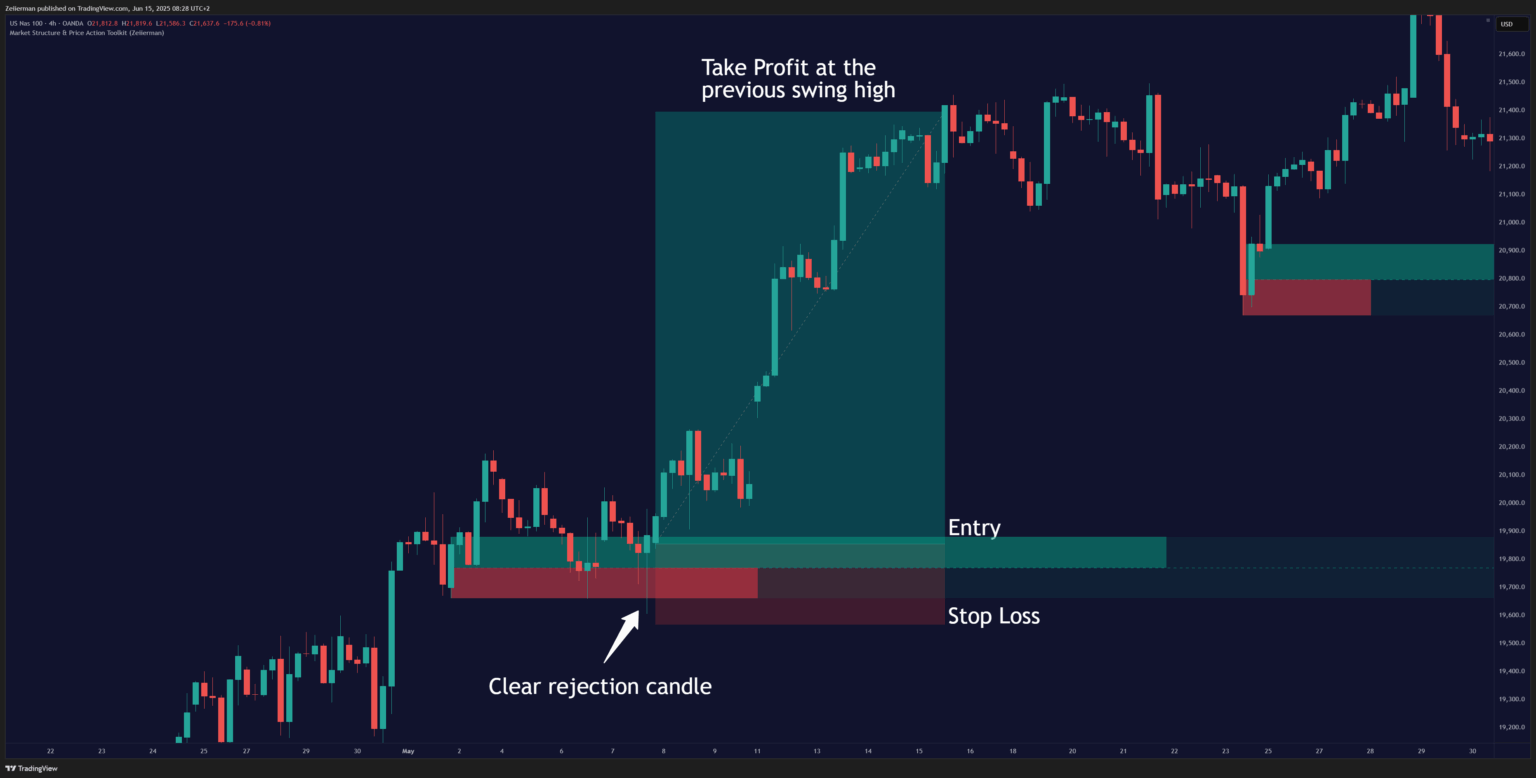 Conceptual image representing fair value gaps and order blocks in crypto trading, featuring digital charts, abstract zones, and institutional trading elements without specific price data.
