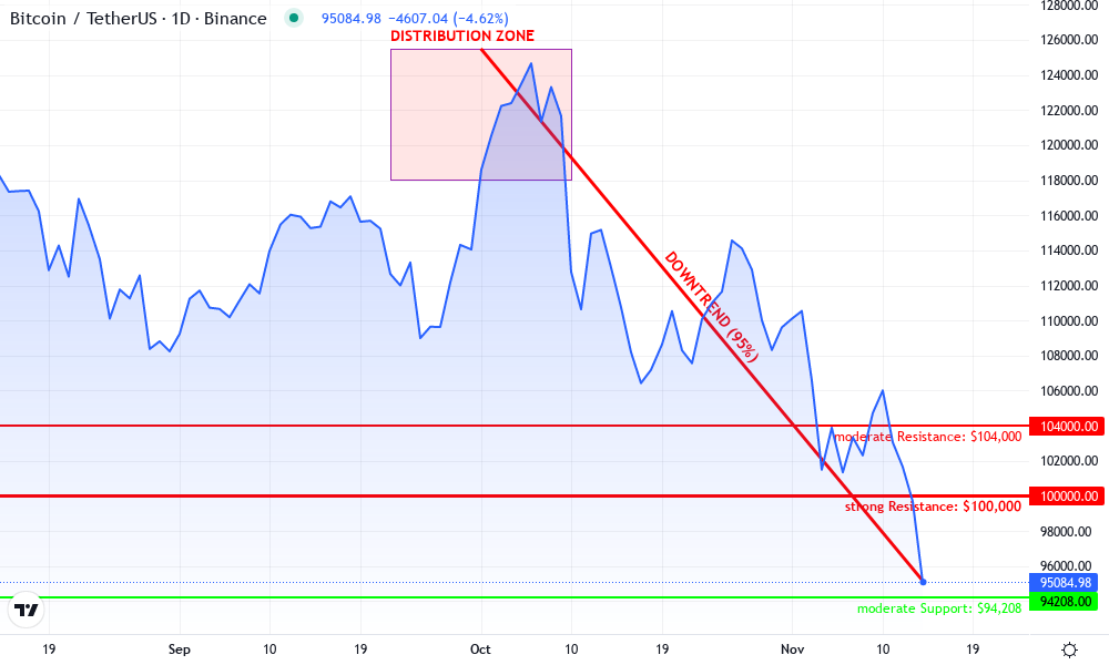 Bitcoin Technical Chart by Renee Forsythe