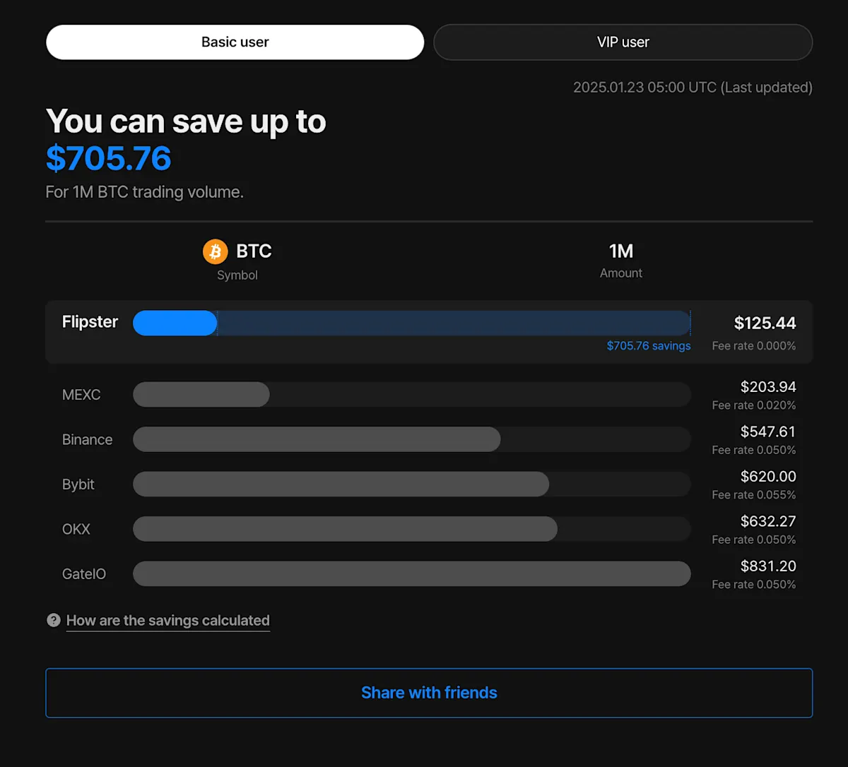 Crypto transaction fee comparison chart