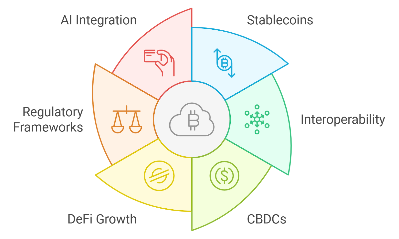 regulatory risks AI crypto payments