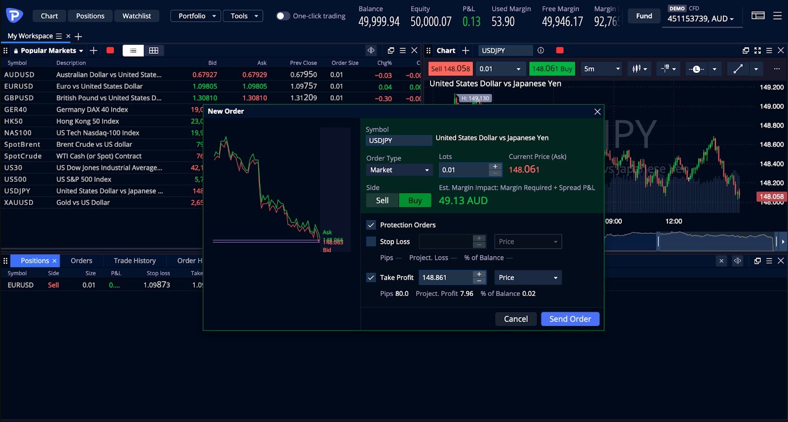 crypto stop loss take profit chart