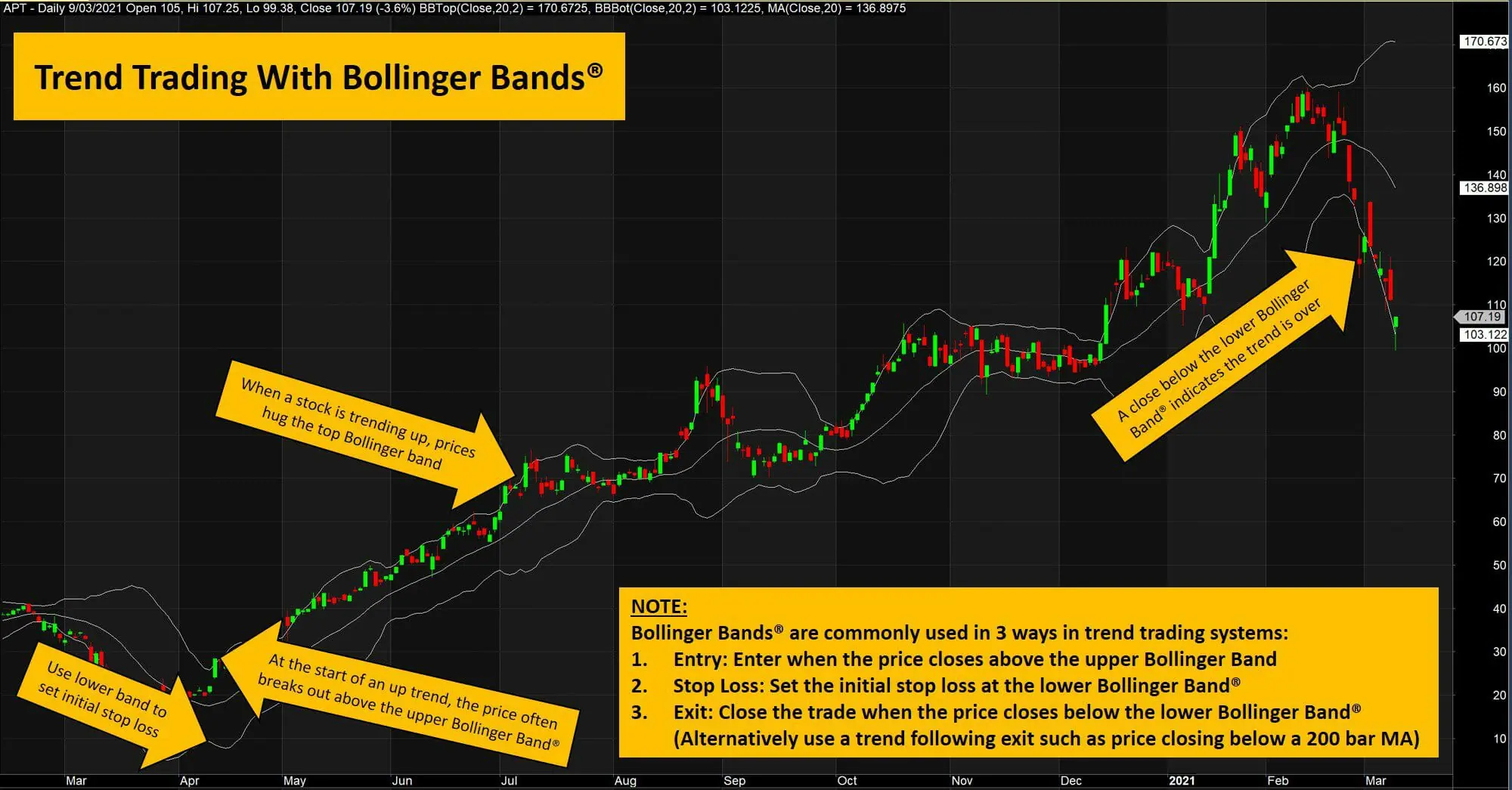 ATR and Bollinger Bands crypto trading charts