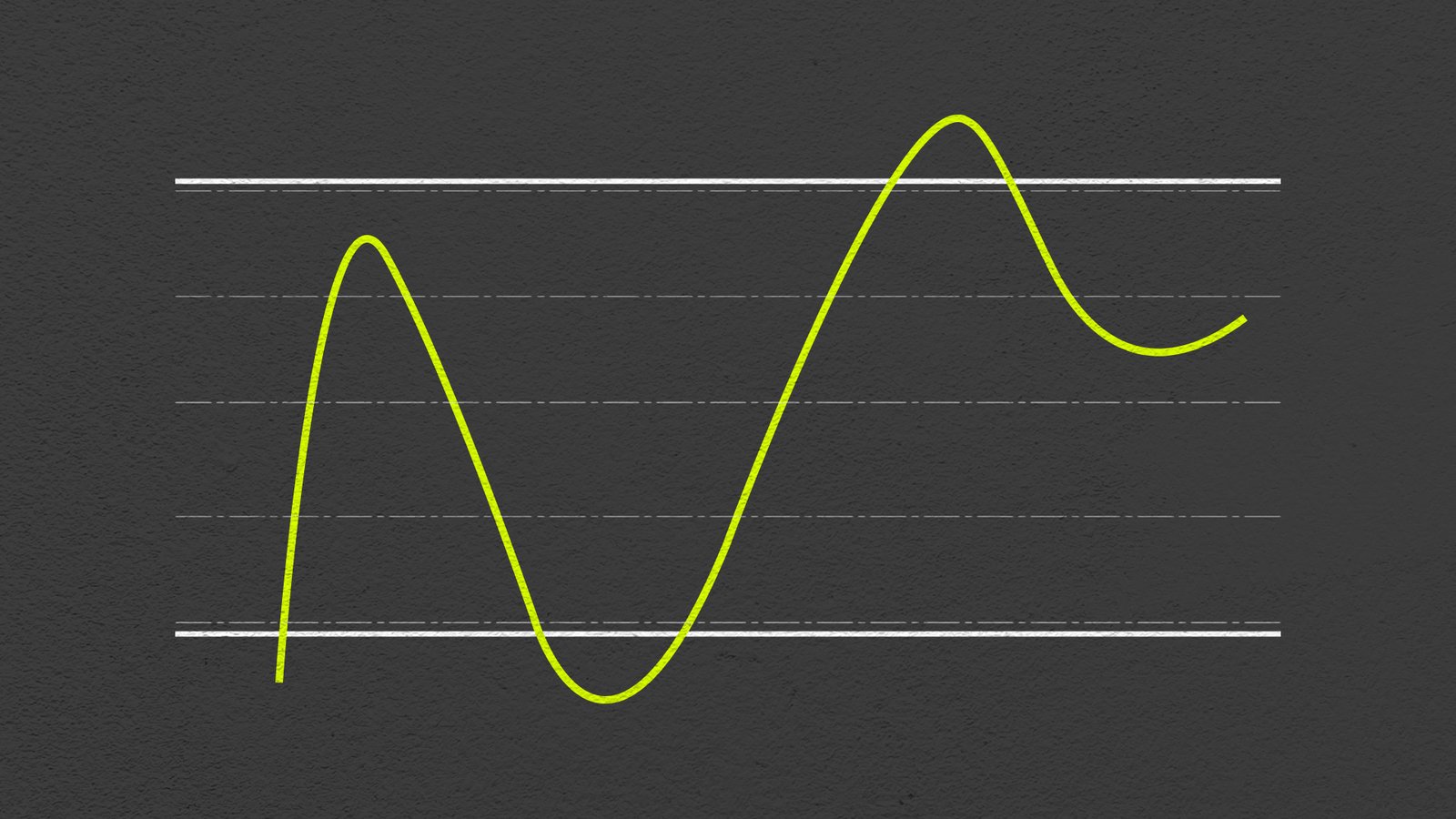 RSI indicator crypto trading