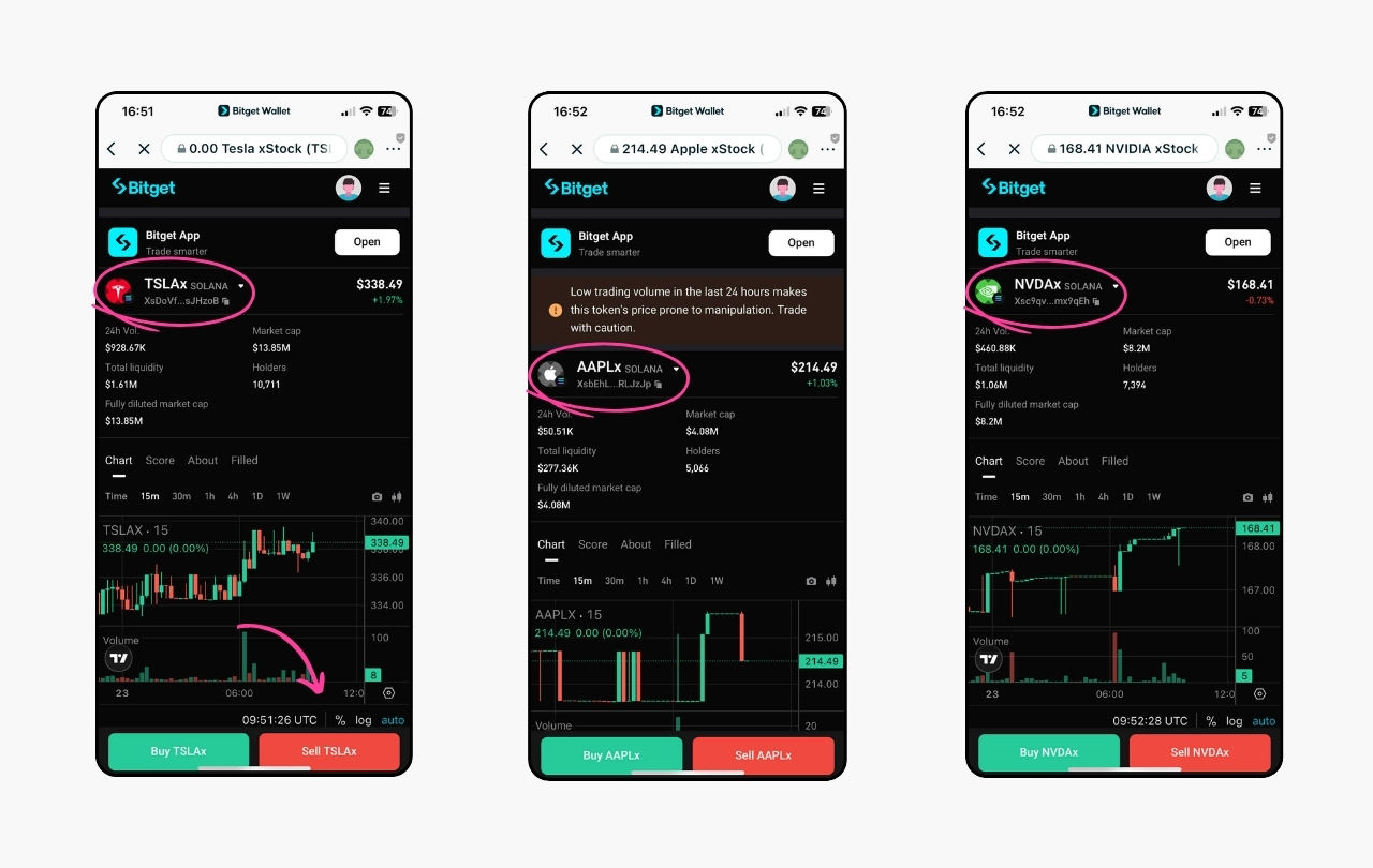 Bittrex Global tokenized stocks trading dashboard